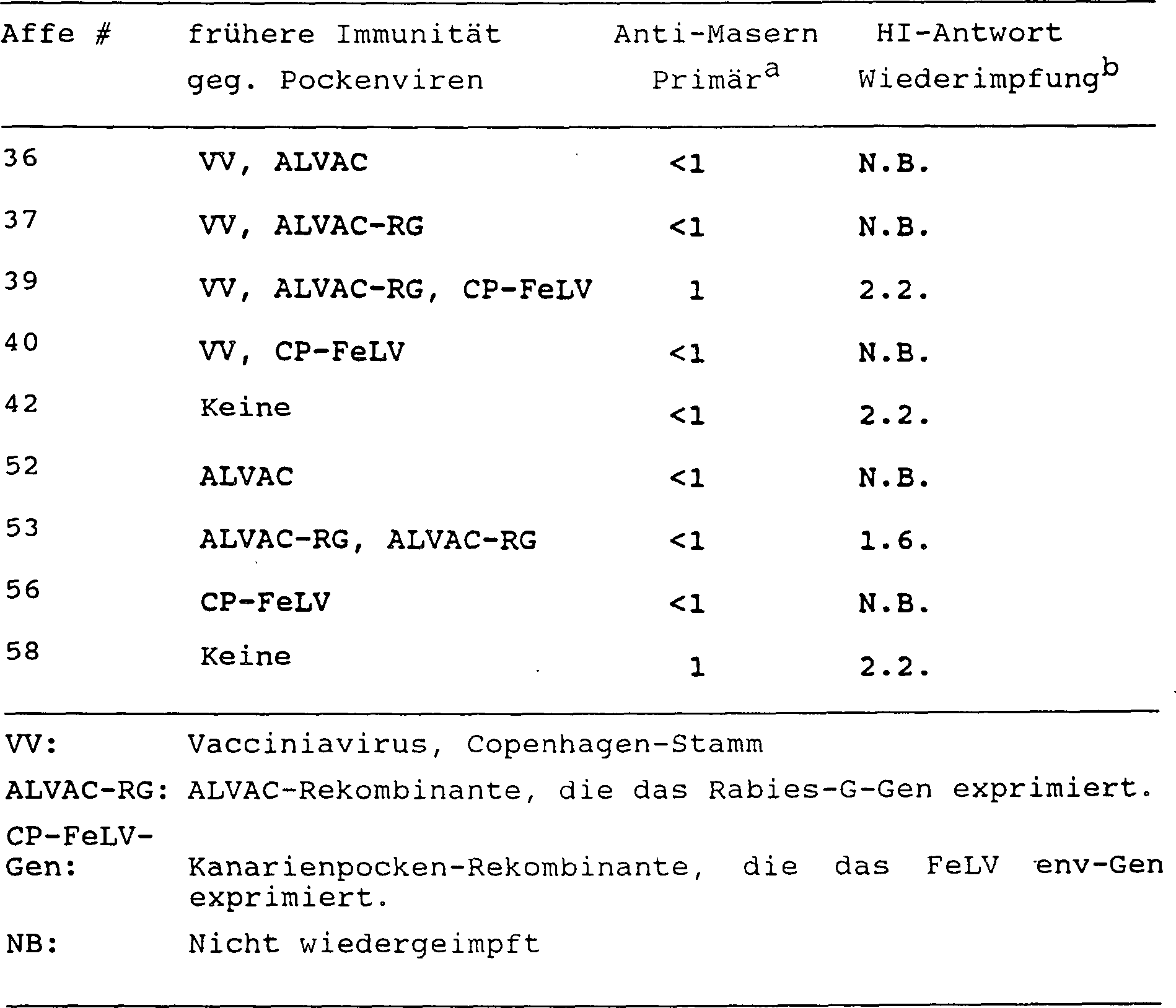 DE4192786B4 - Masernvirus-Rekombinanter Pockenvirus-Impfstoff - Google