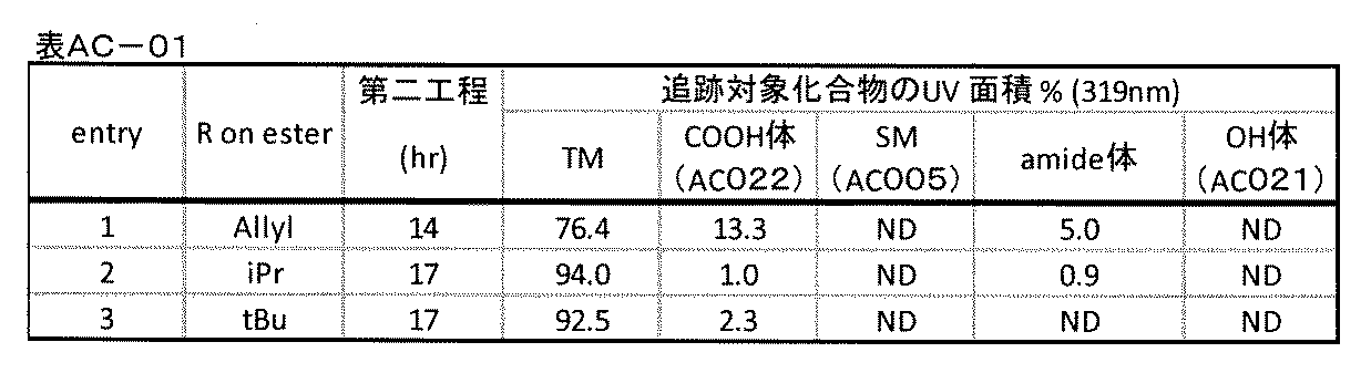 Figure JPOXMLDOC01-appb-T000348