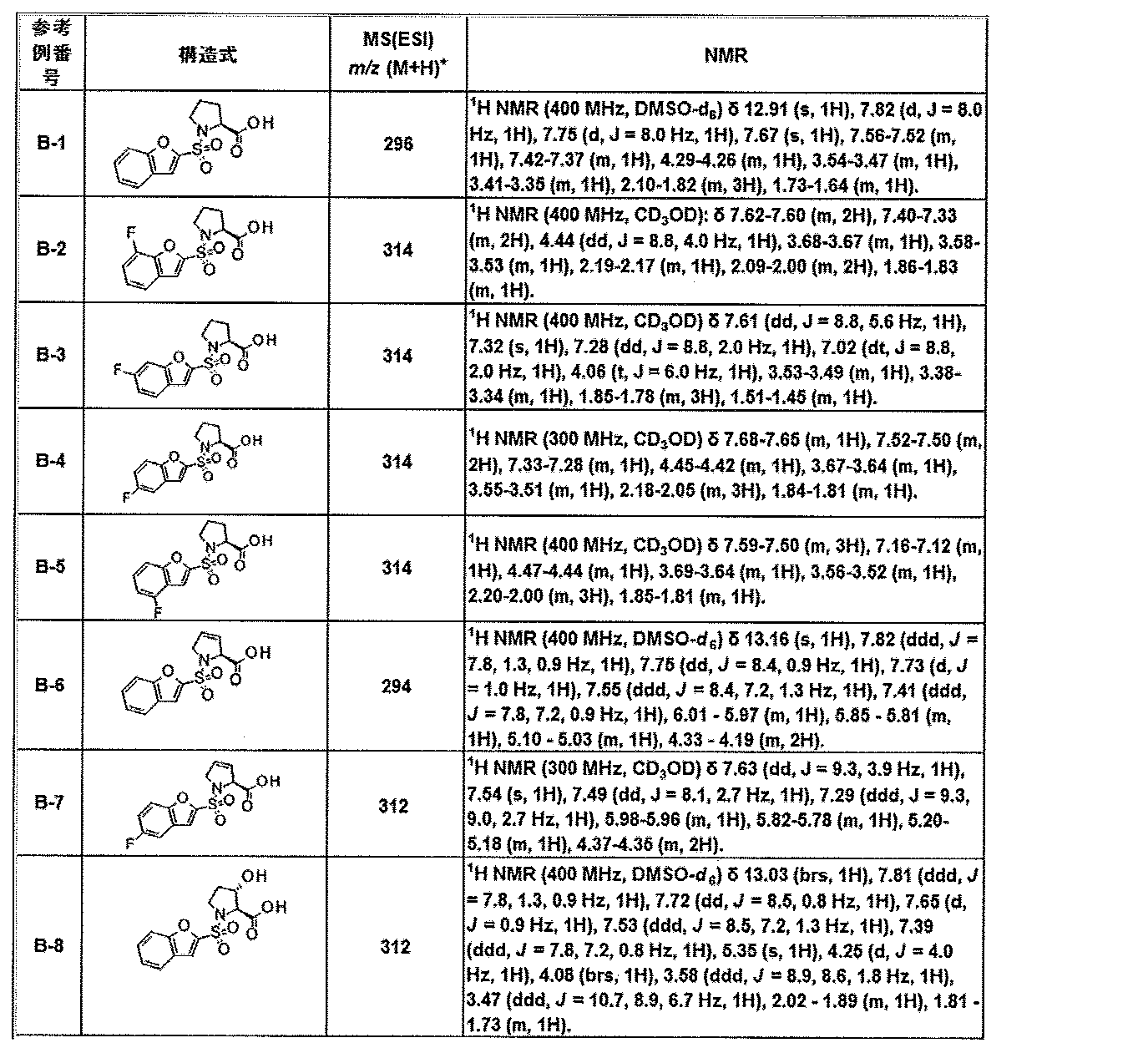 Figure JPOXMLDOC01-appb-T000260
