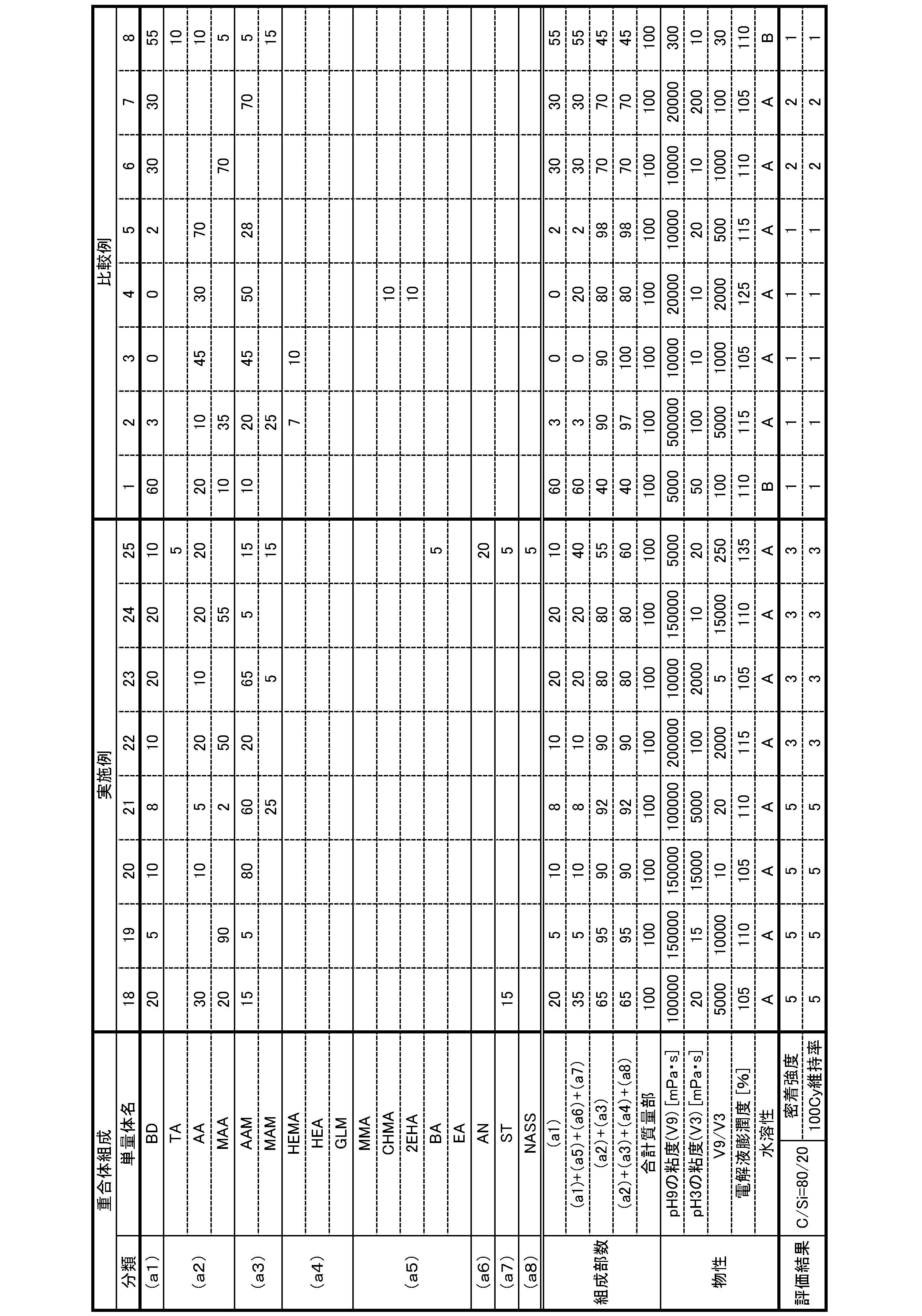 Figure JPOXMLDOC01-appb-T000002
