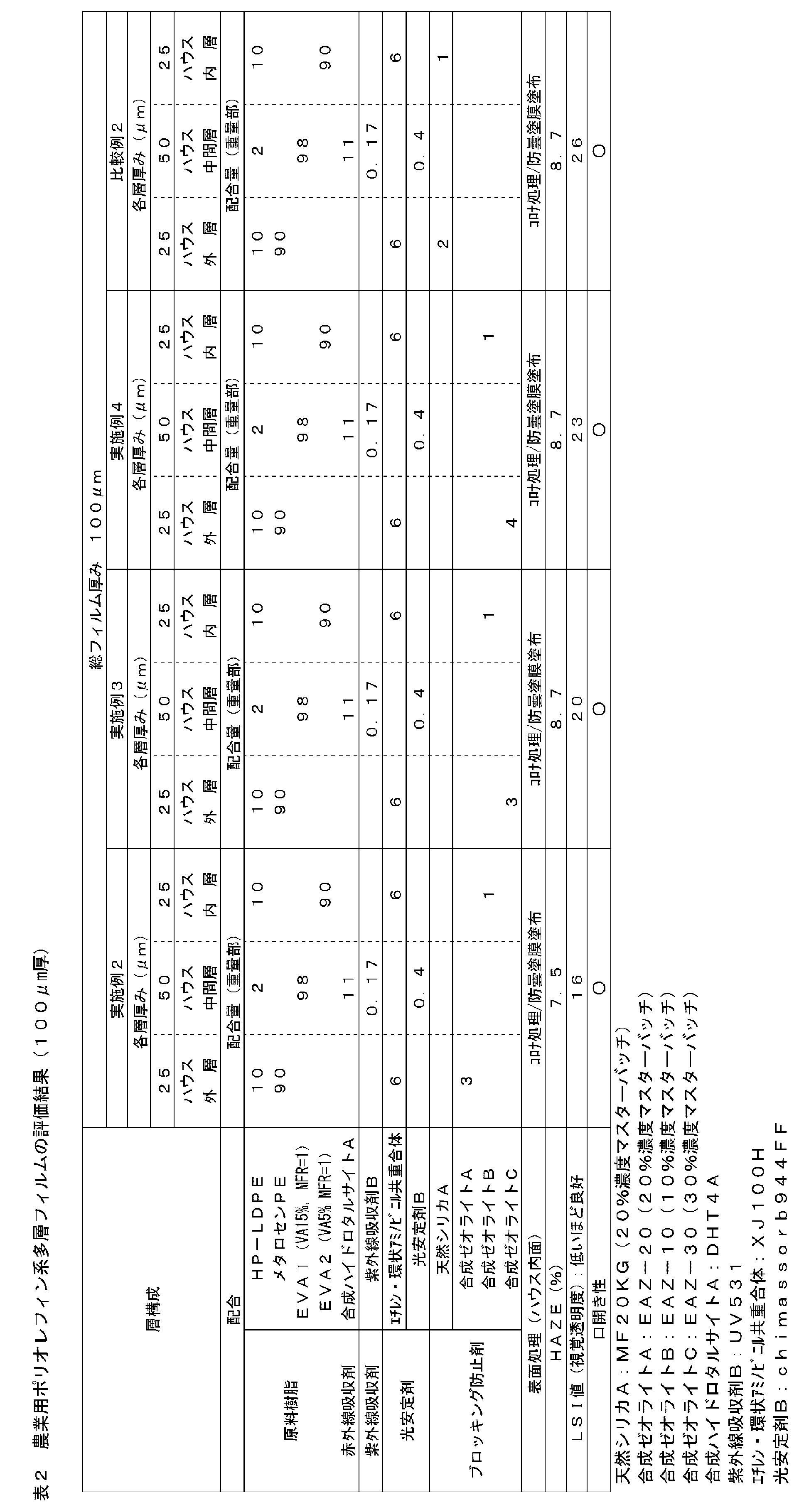 Figure JPOXMLDOC01-appb-T000003