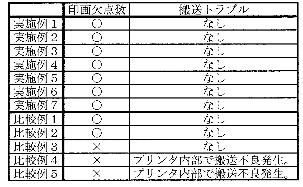 Figure JPOXMLDOC01-appb-T000005