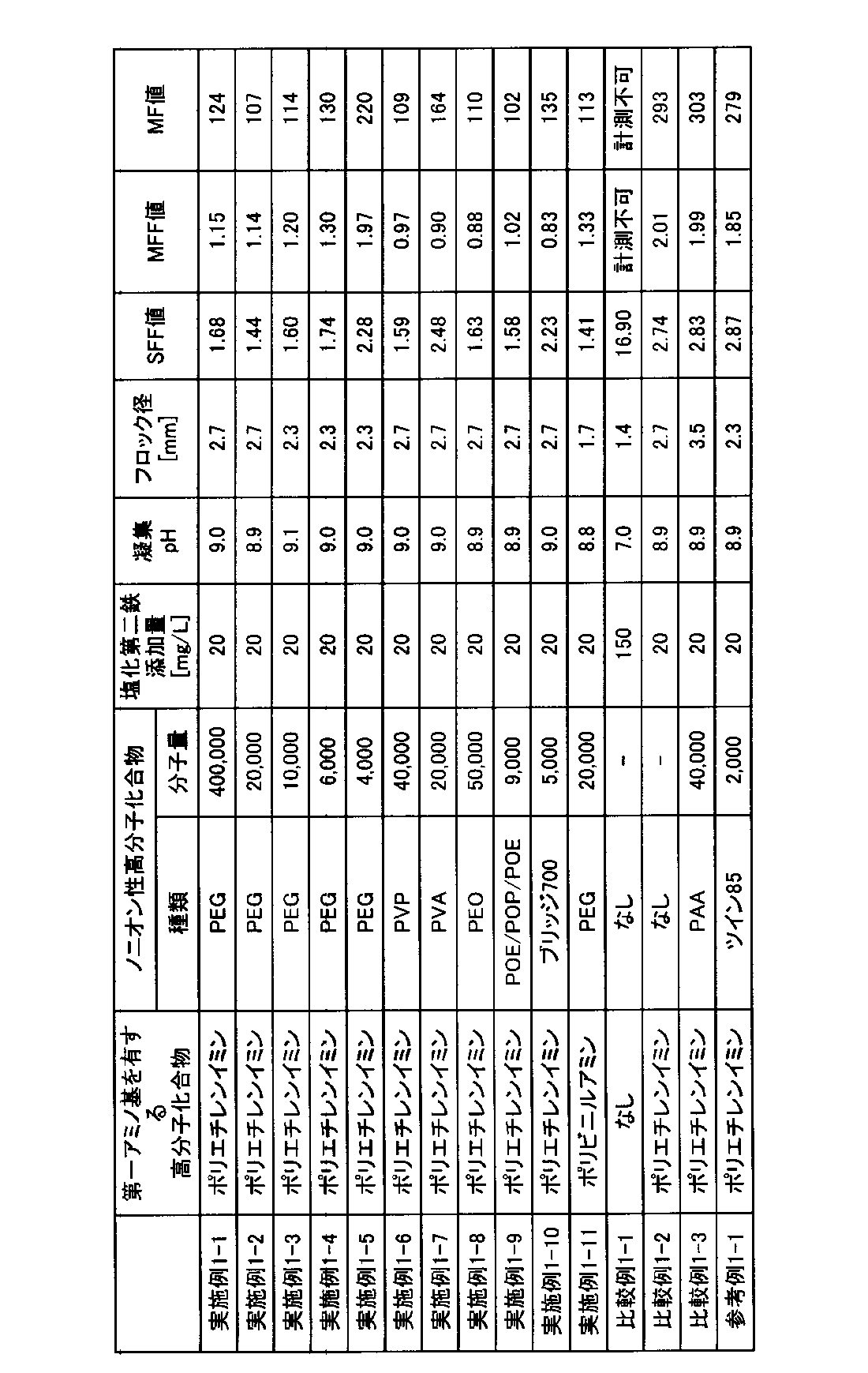 Figure JPOXMLDOC01-appb-T000008