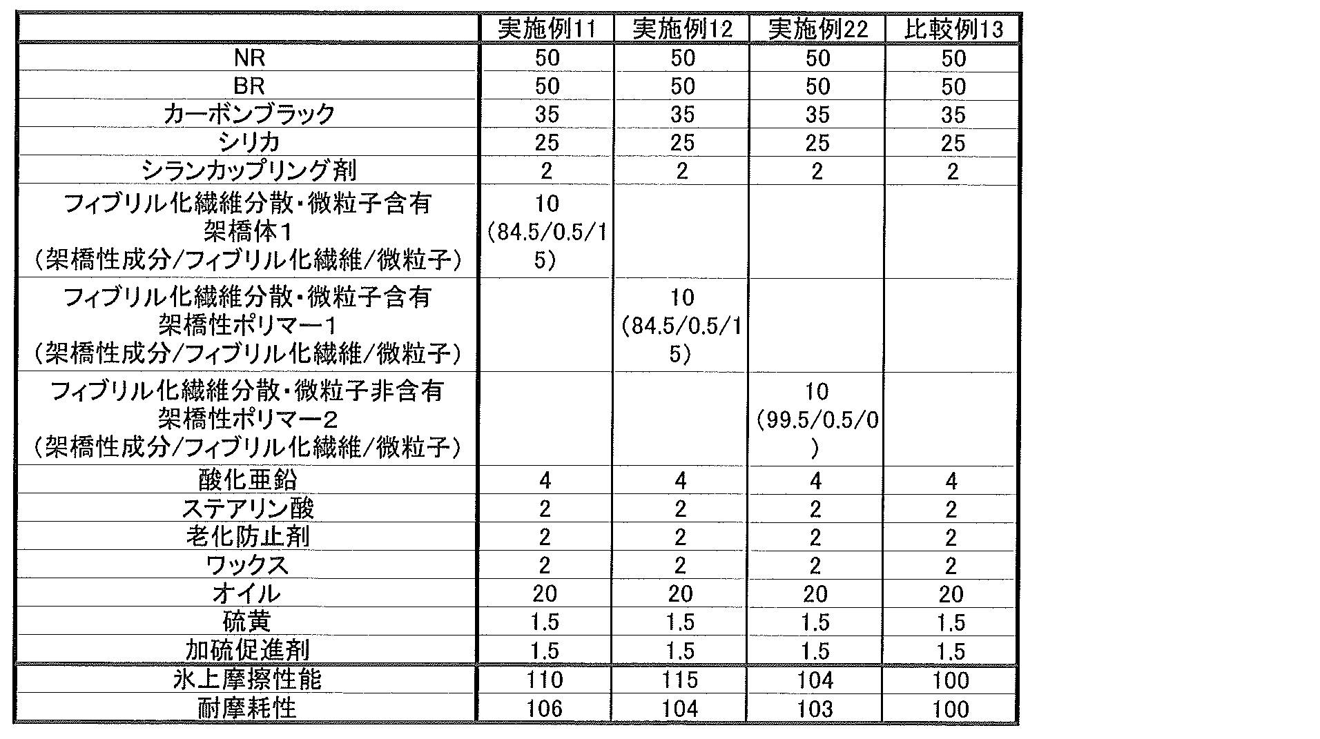 Figure JPOXMLDOC01-appb-T000005