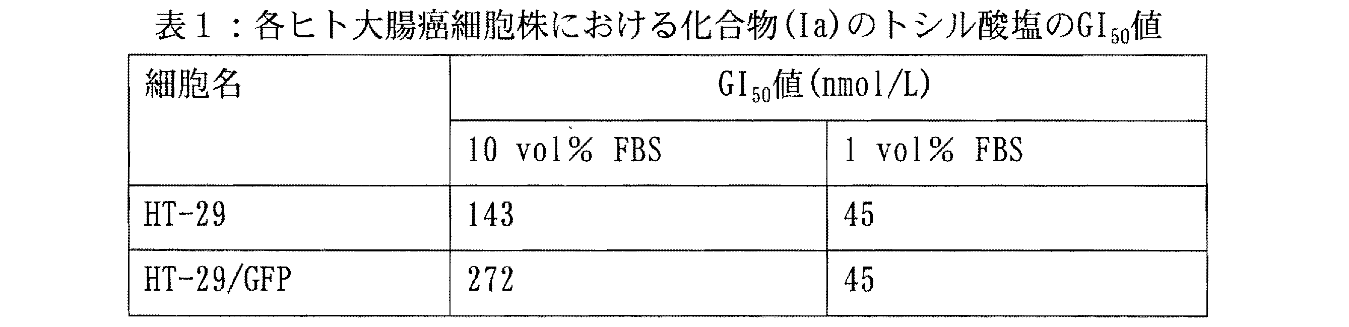 Figure JPOXMLDOC01-appb-T000004