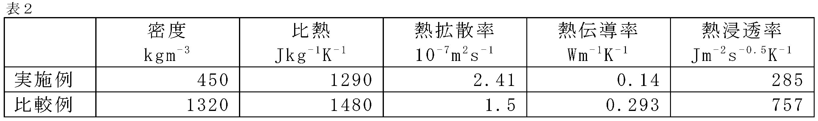 Figure JPOXMLDOC01-appb-T000002
