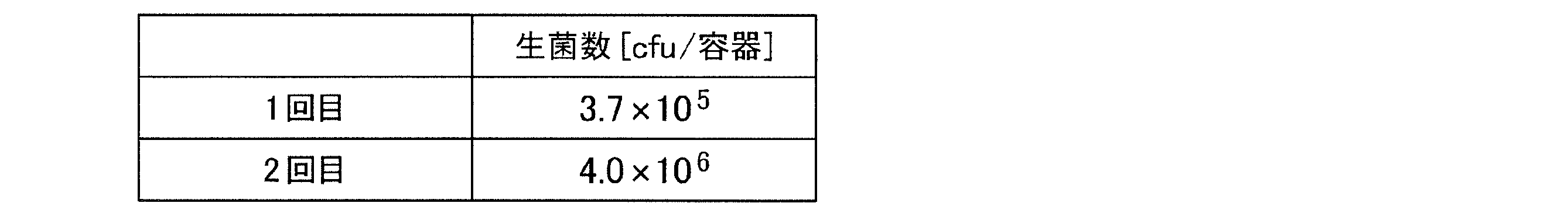 Figure JPOXMLDOC01-appb-T000011