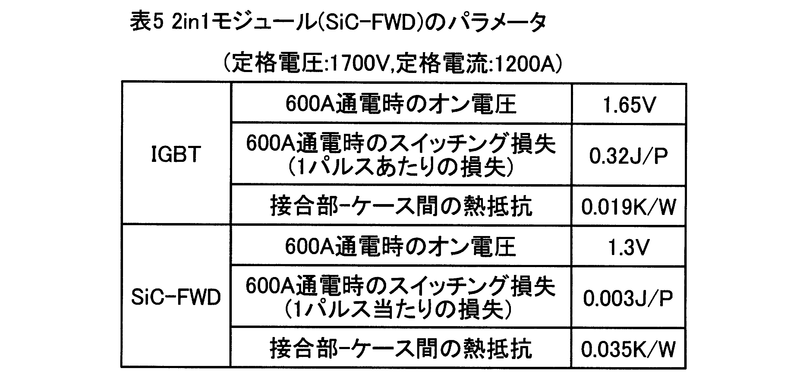 Figure JPOXMLDOC01-appb-T000005