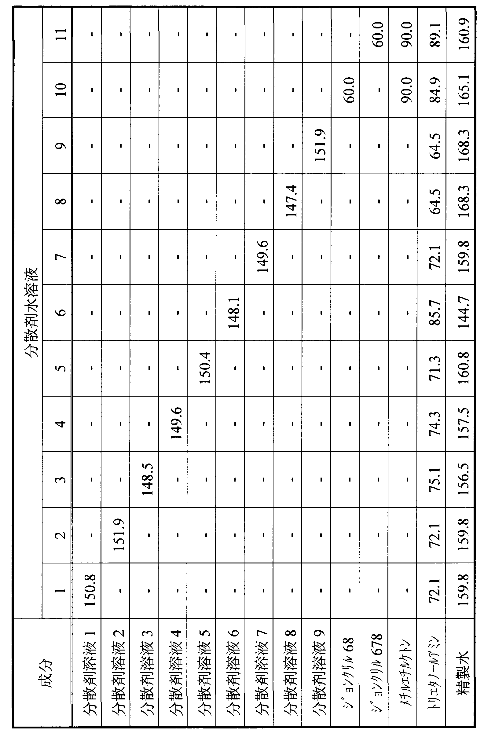 Figure JPOXMLDOC01-appb-T000002