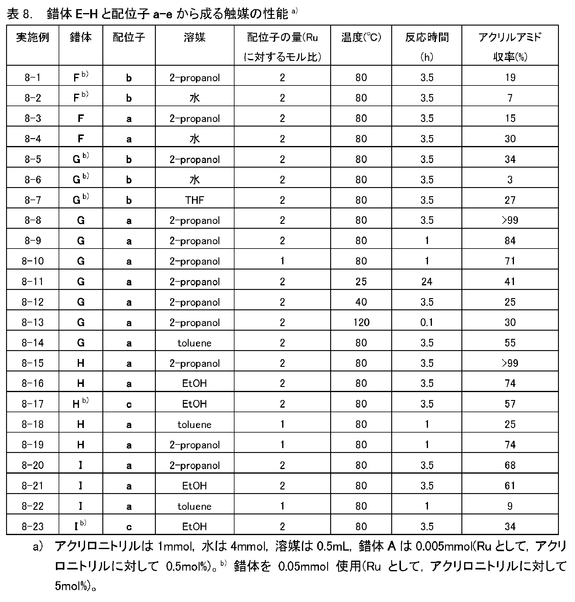 Figure JPOXMLDOC01-appb-T000028