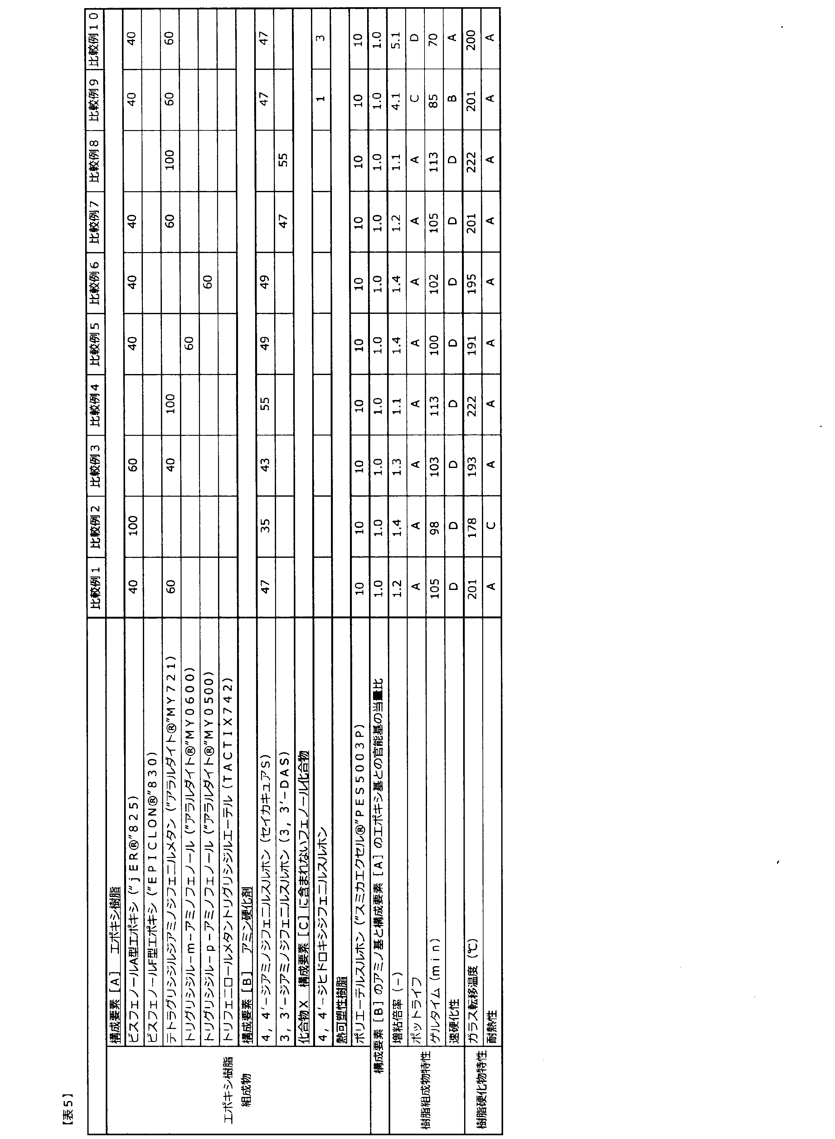 Figure JPOXMLDOC01-appb-T000005