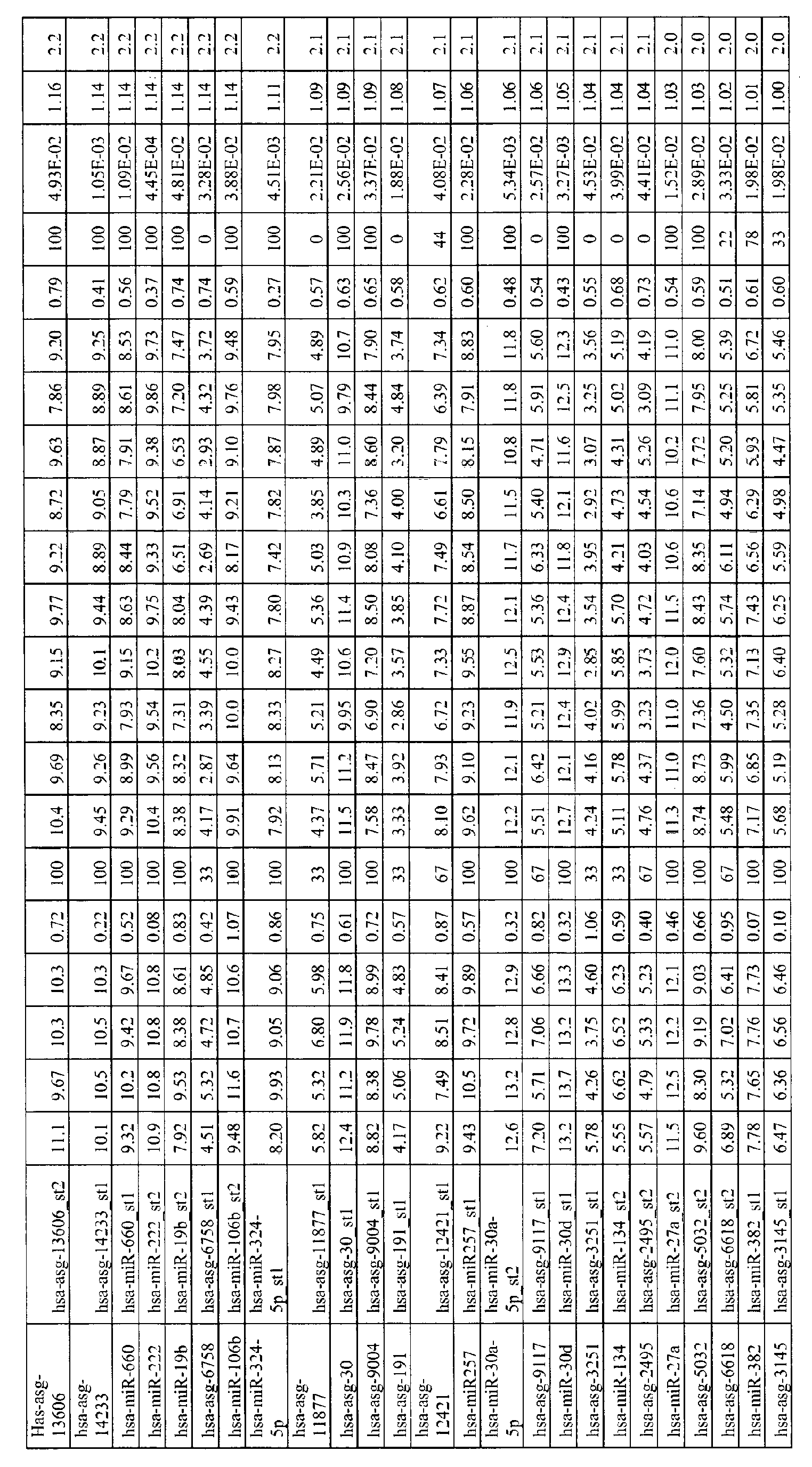 Figure imgb0200