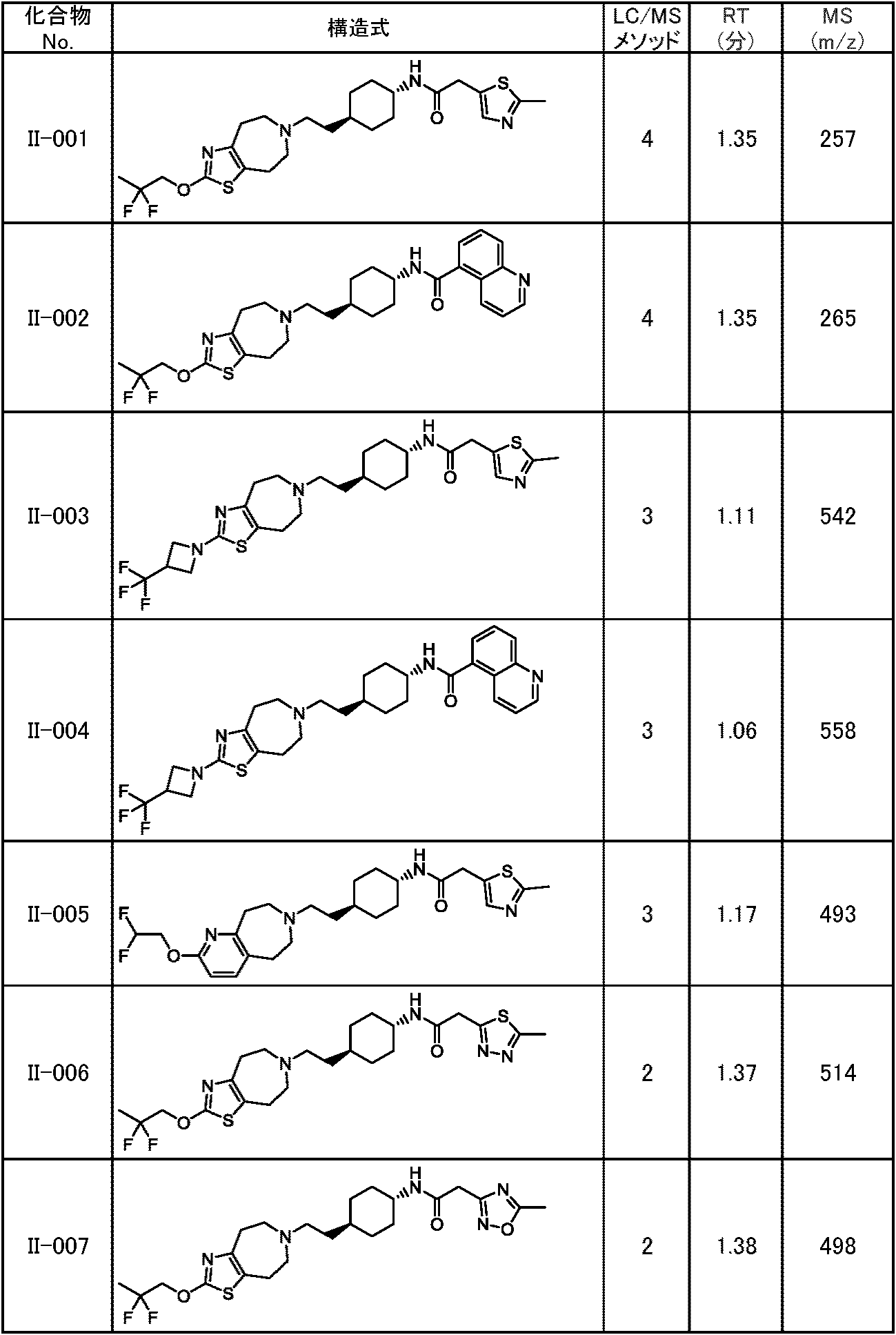 Figure JPOXMLDOC01-appb-T000203