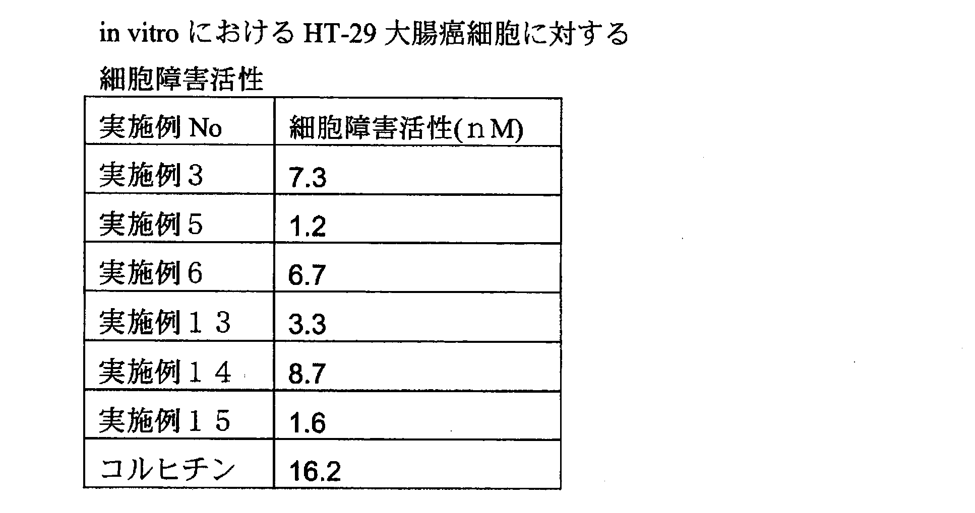 Figure JPOXMLDOC01-appb-T000002