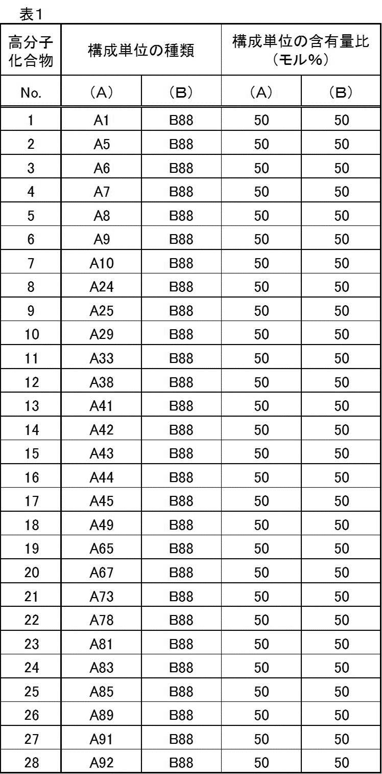 Figure JPOXMLDOC01-appb-T000082