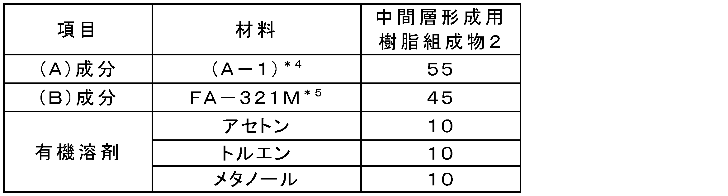 Figure JPOXMLDOC01-appb-T000004
