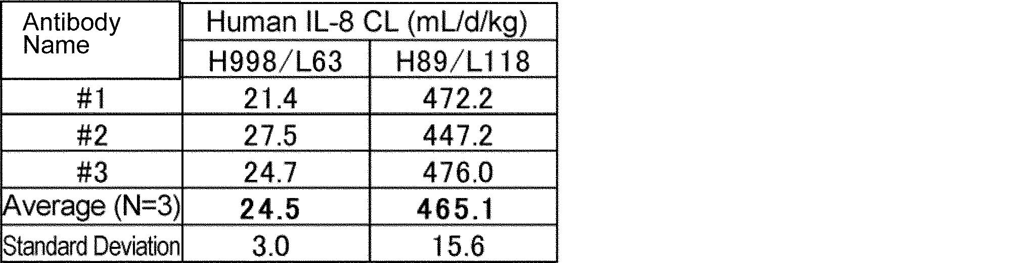 Figure JPOXMLDOC01-appb-T000018