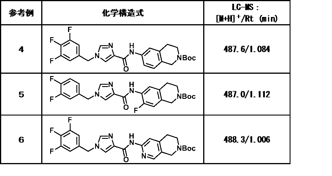 Figure JPOXMLDOC01-appb-T000036