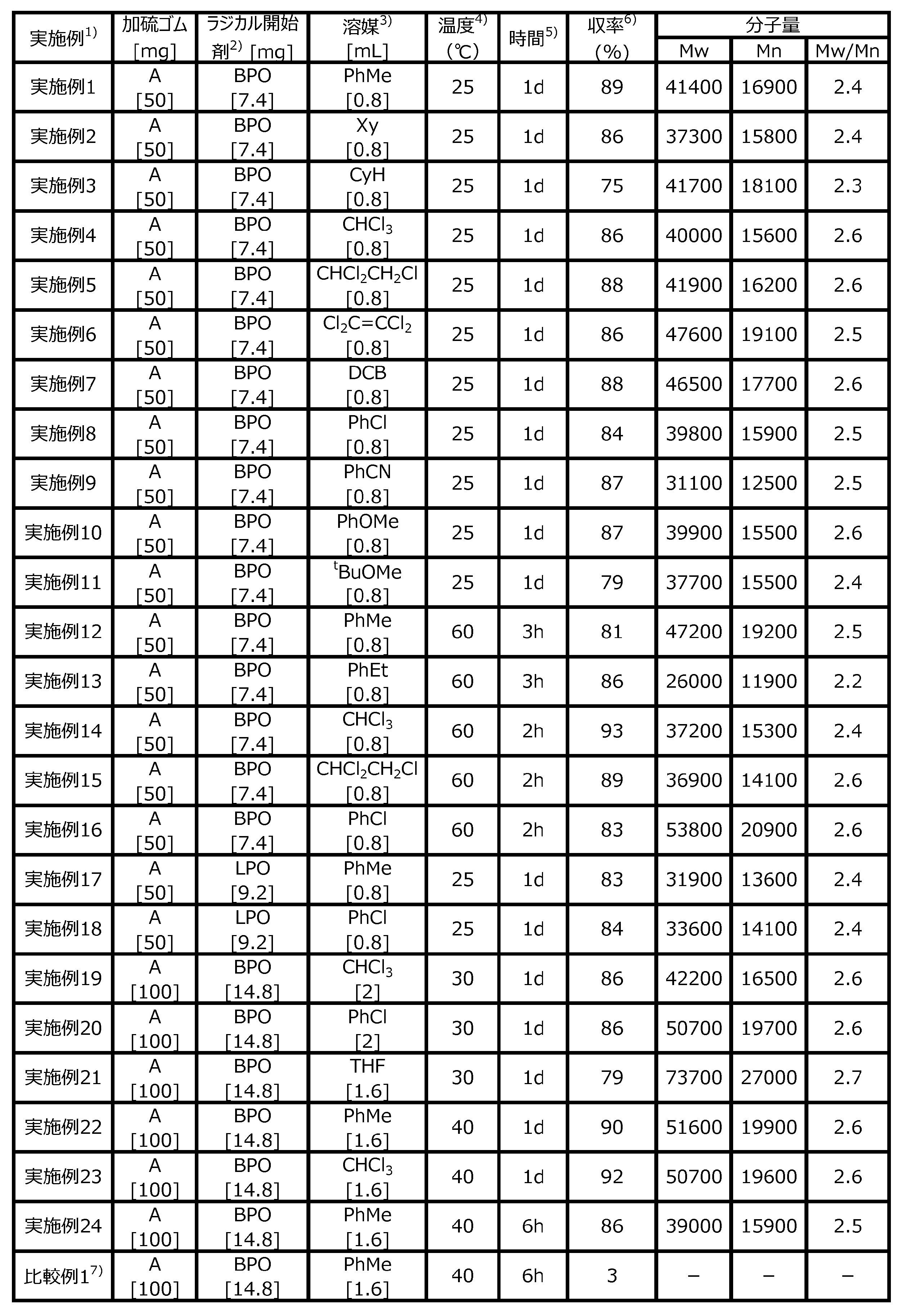 Figure JPOXMLDOC01-appb-T000001