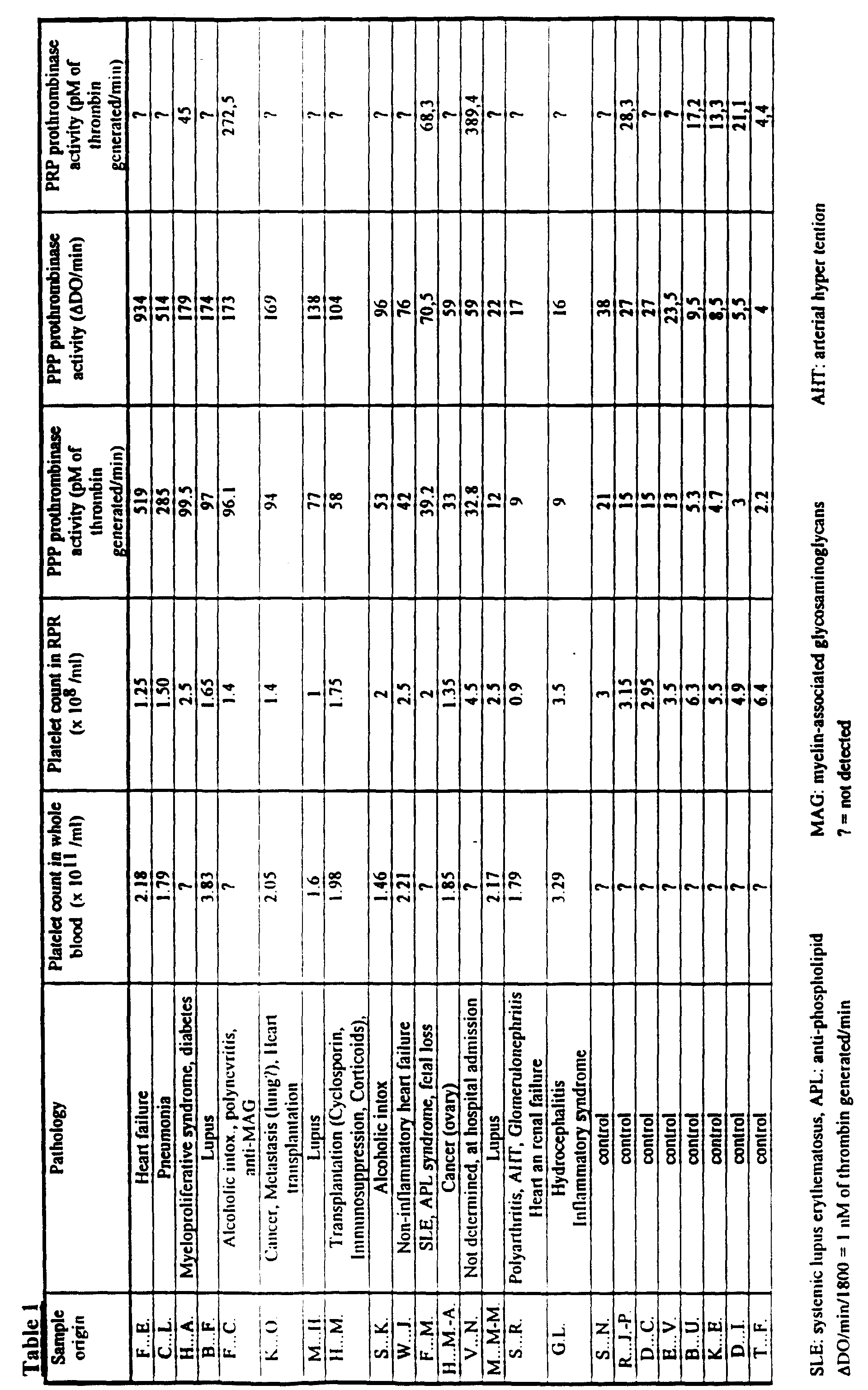 Figure 00310001