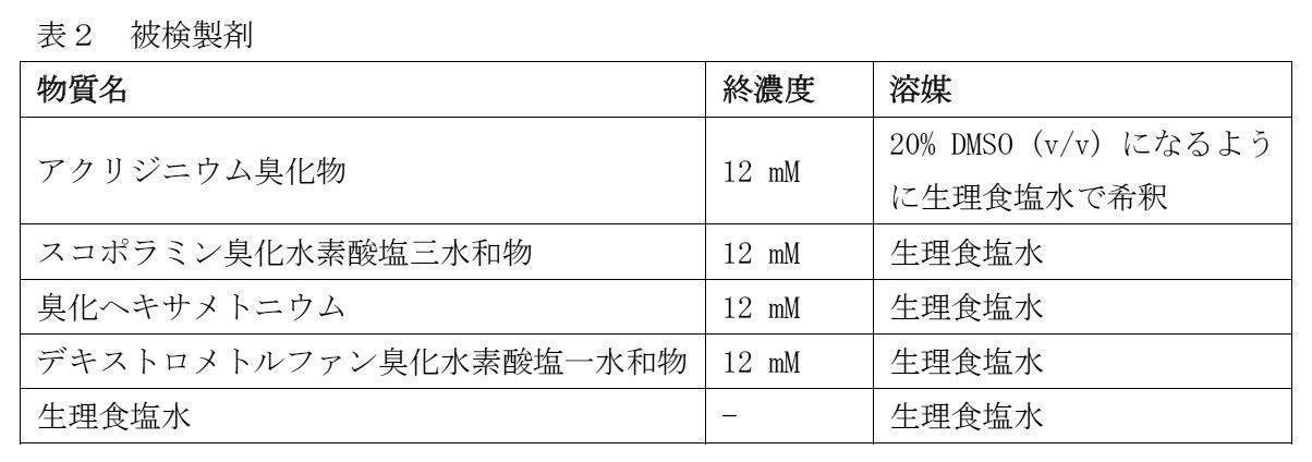 Figure JPOXMLDOC01-appb-T000004