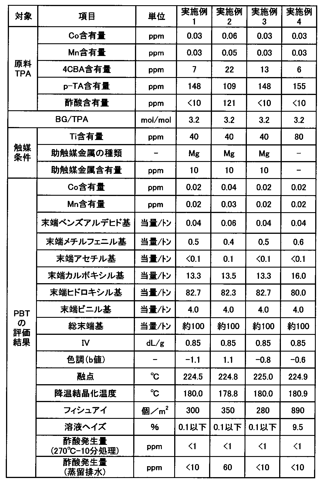 Figure 0007501552000001