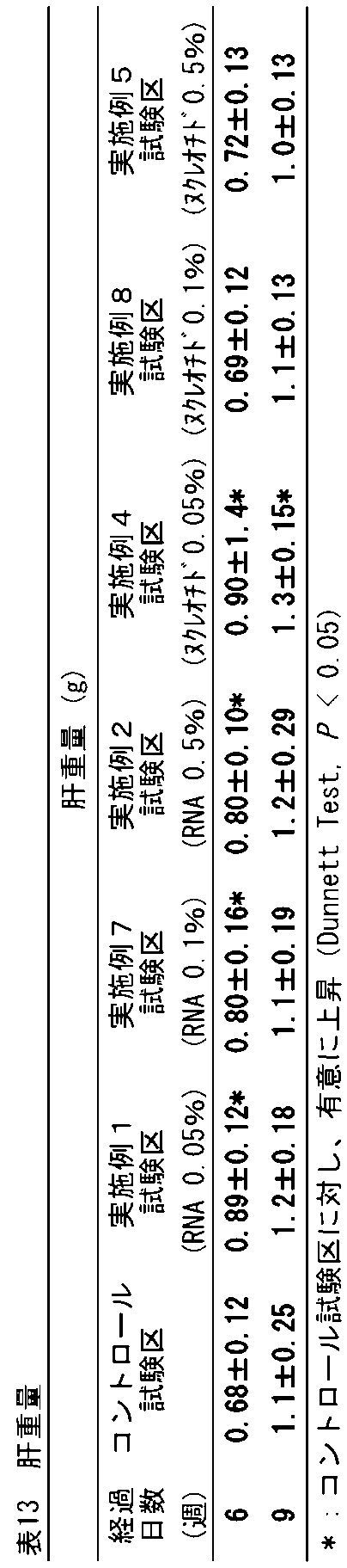 Figure JPOXMLDOC01-appb-T000013