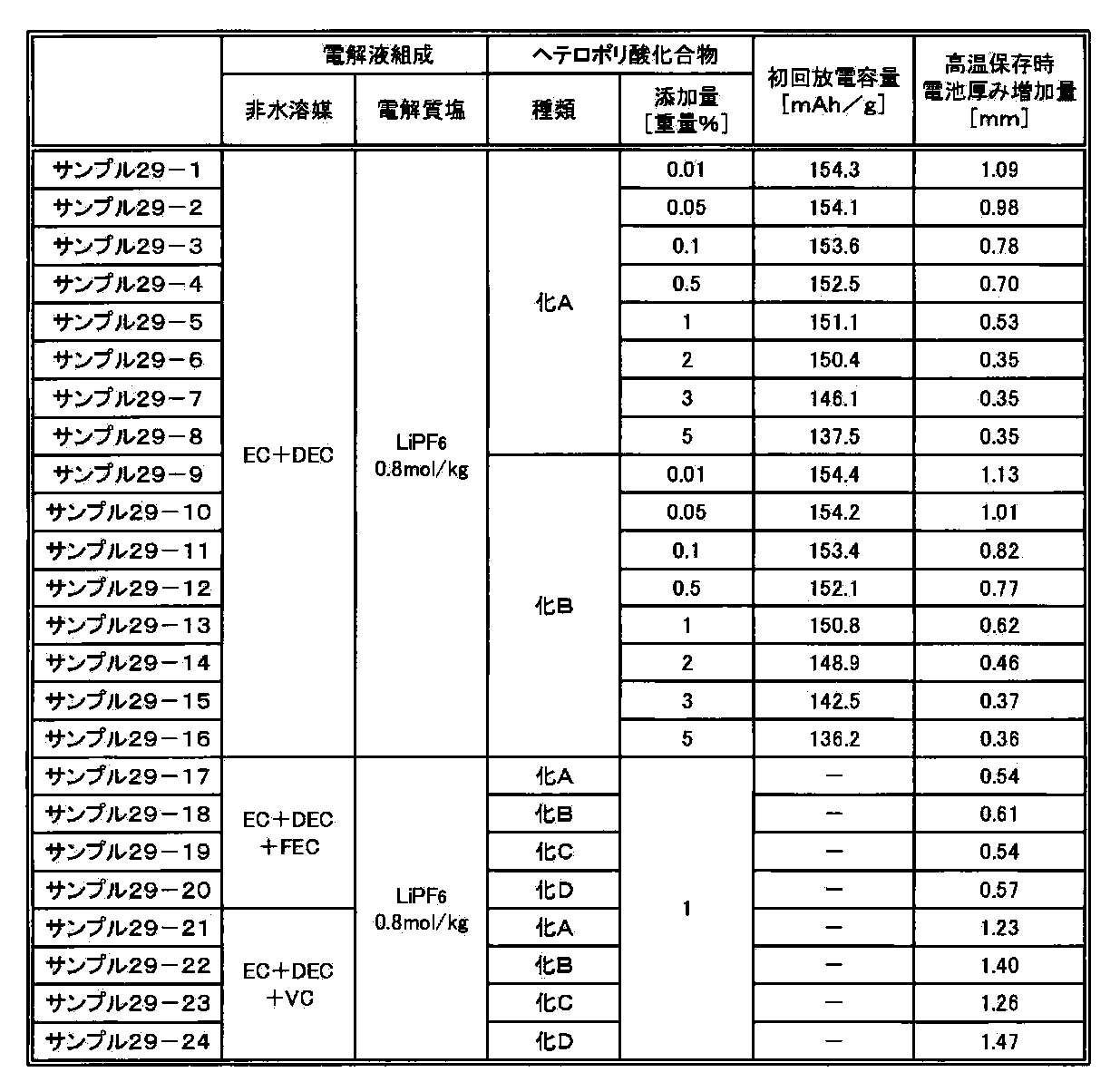 Figure JPOXMLDOC01-appb-T000041