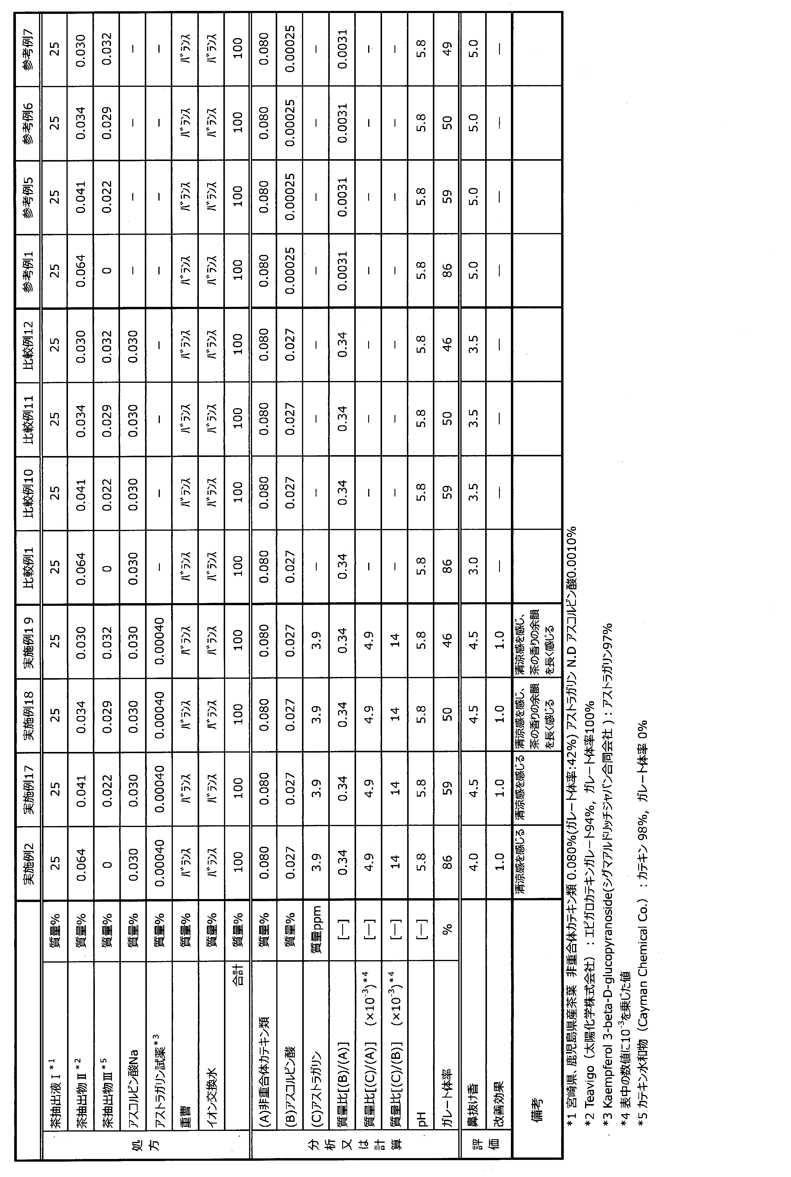 Figure JPOXMLDOC01-appb-T000012