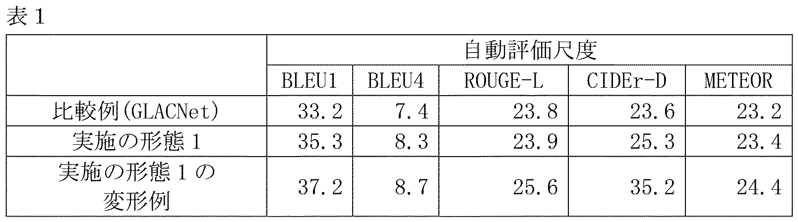 Figure JPOXMLDOC01-appb-T000007