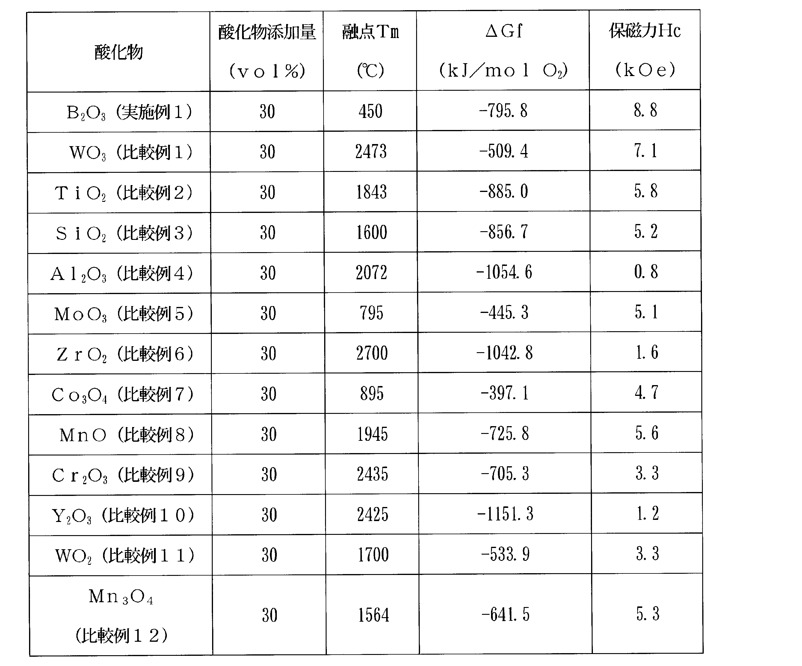 Figure JPOXMLDOC01-appb-T000001