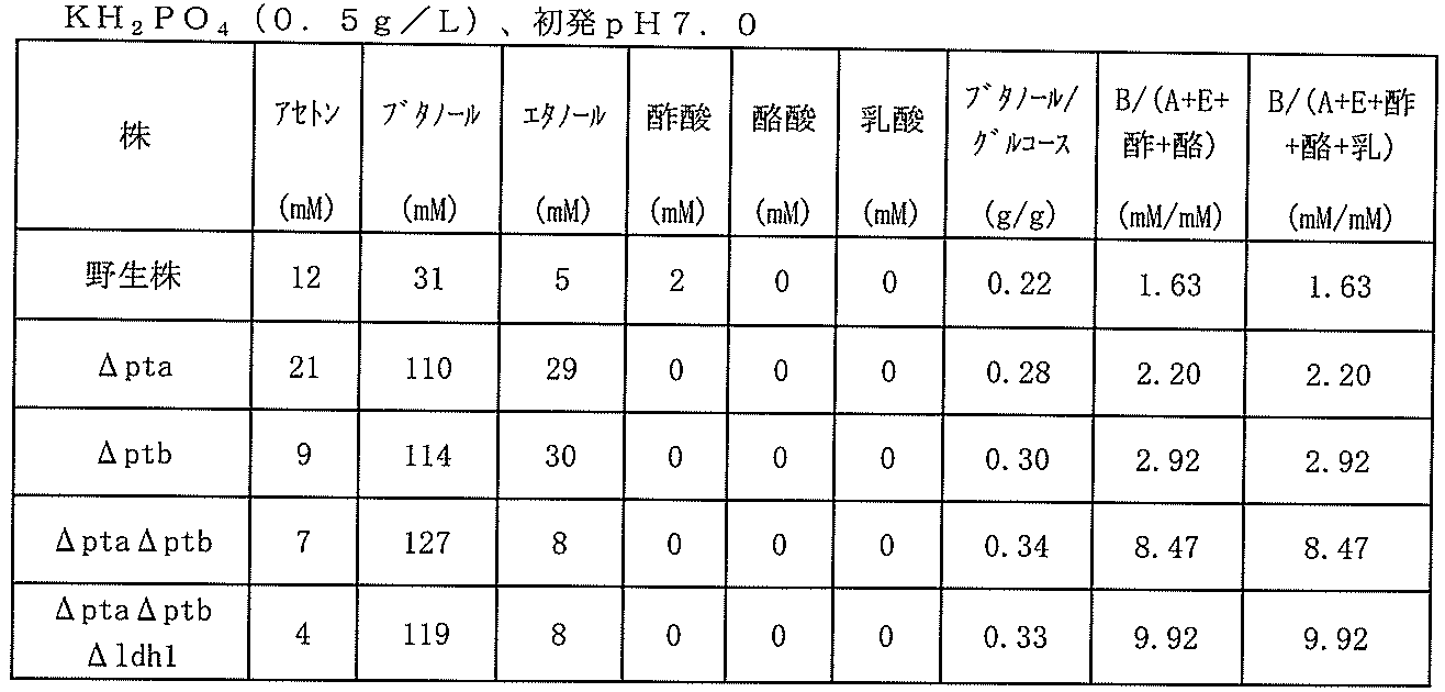 Figure JPOXMLDOC01-appb-T000013