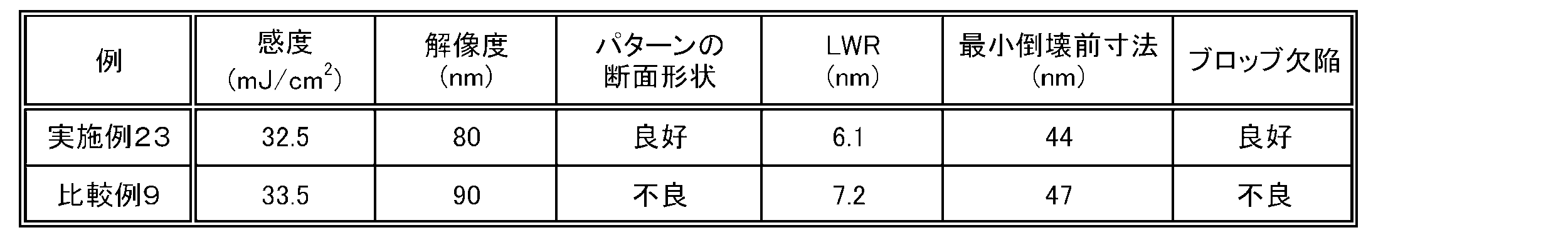 Figure JPOXMLDOC01-appb-T000048