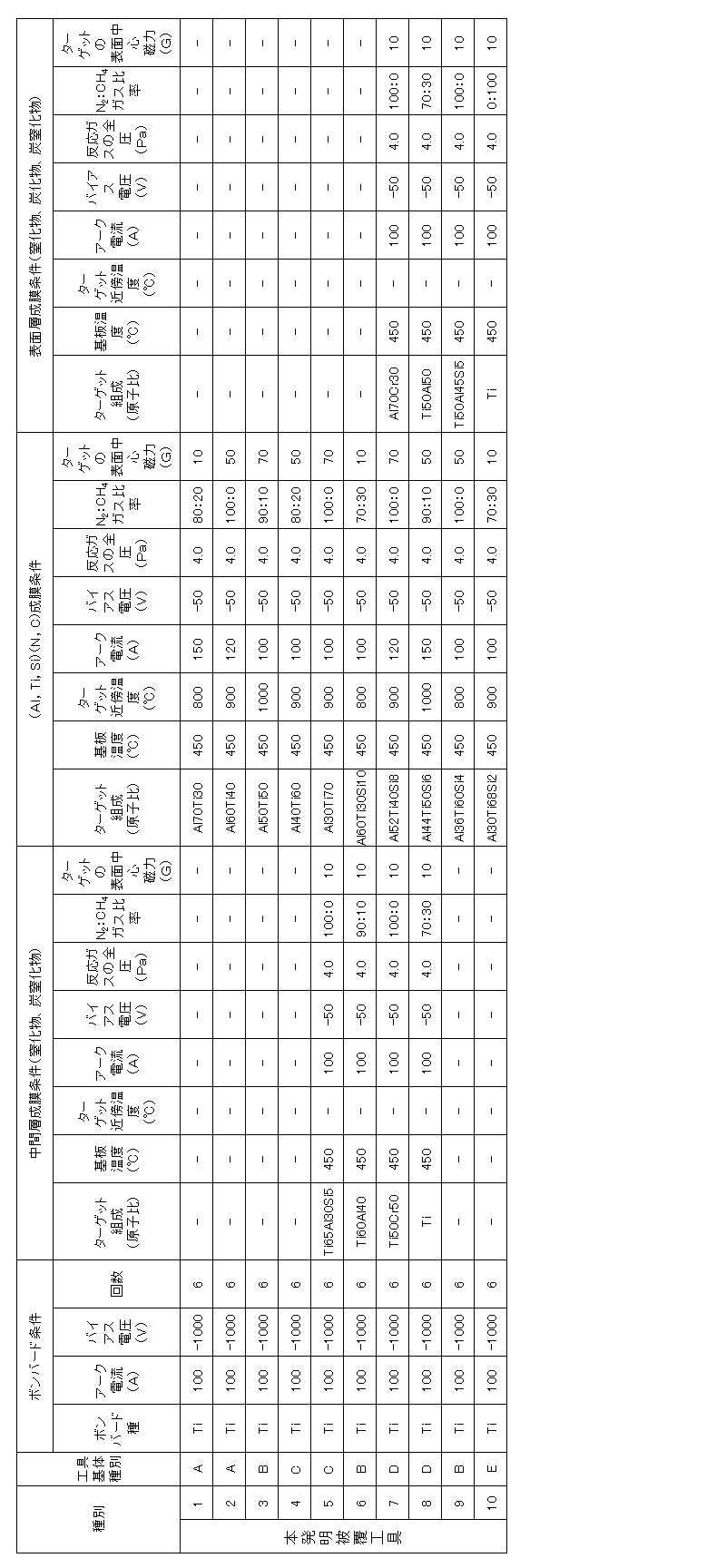 Figure JPOXMLDOC01-appb-T000002