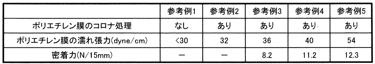 Figure JPOXMLDOC01-appb-T000007