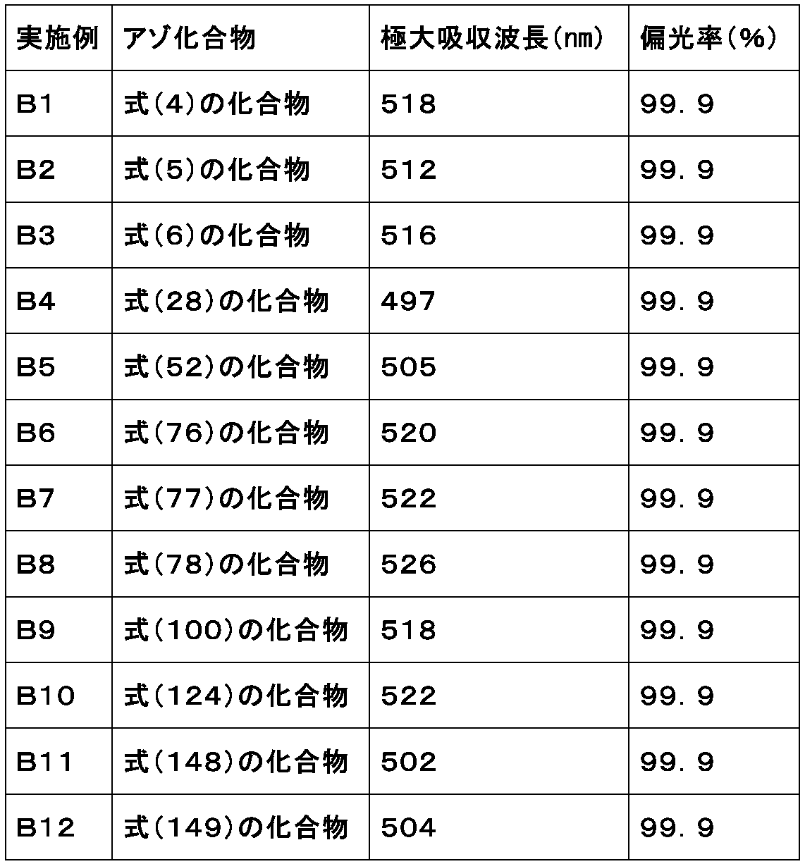 Figure JPOXMLDOC01-appb-T000053