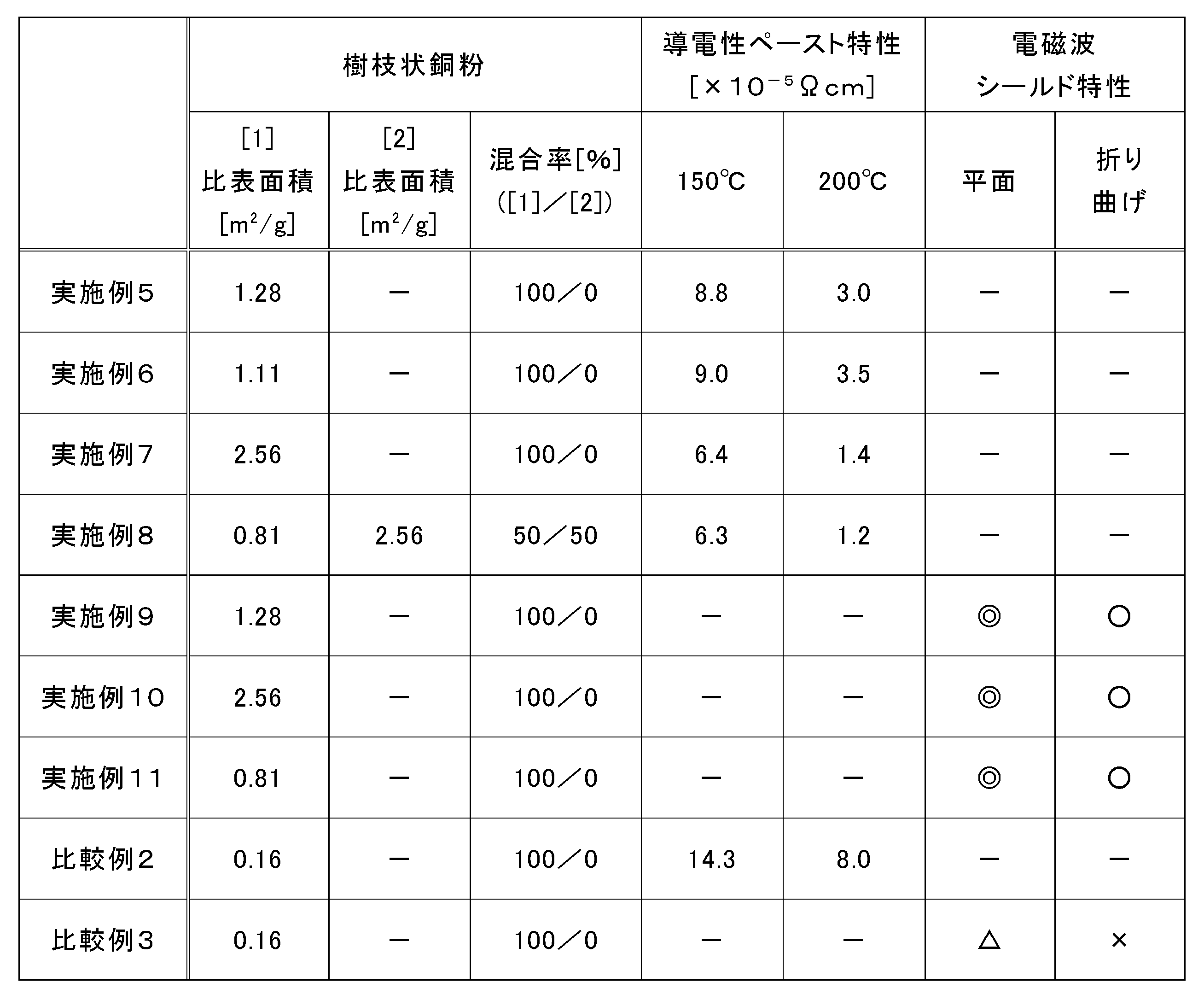 Figure JPOXMLDOC01-appb-T000010