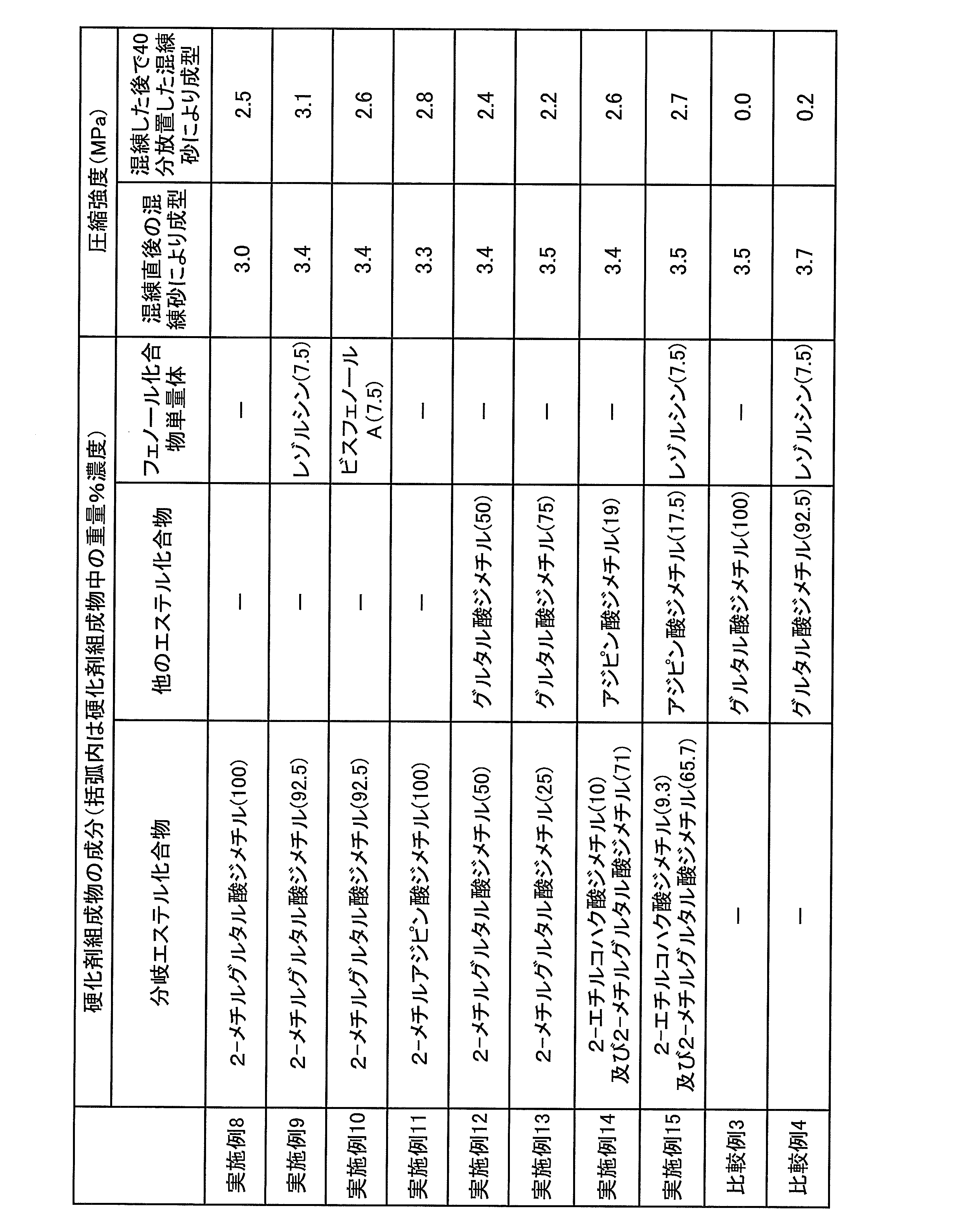 Figure JPOXMLDOC01-appb-T000004