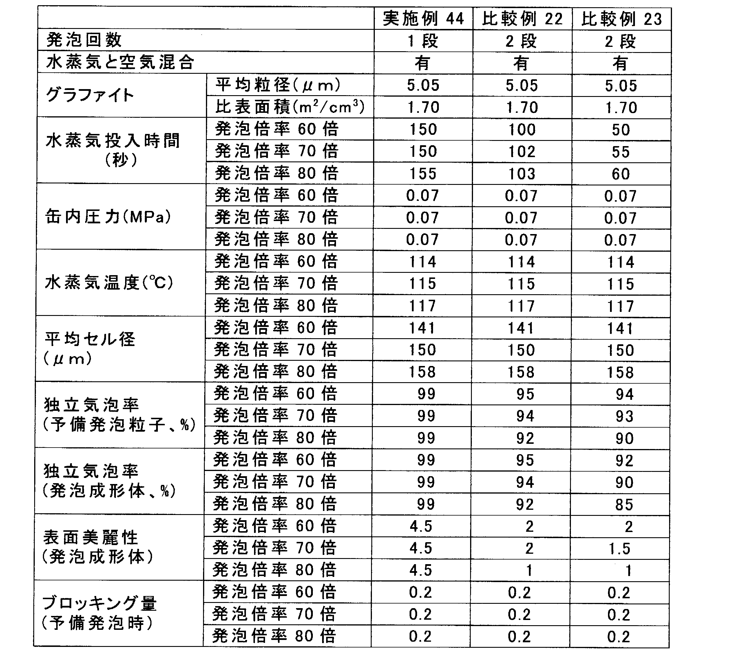 Figure JPOXMLDOC01-appb-T000009