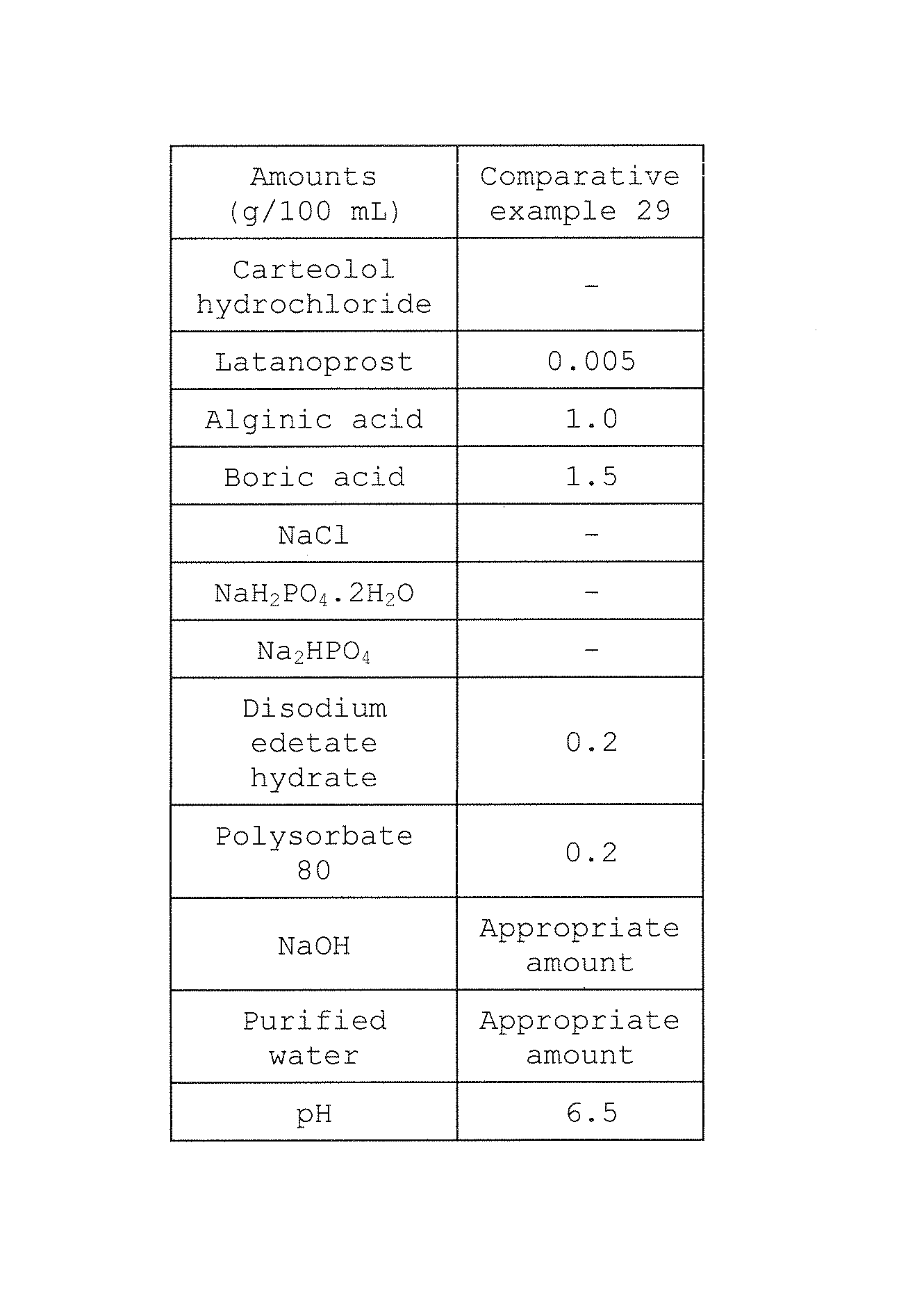 Figure JPOXMLDOC01-appb-T000024
