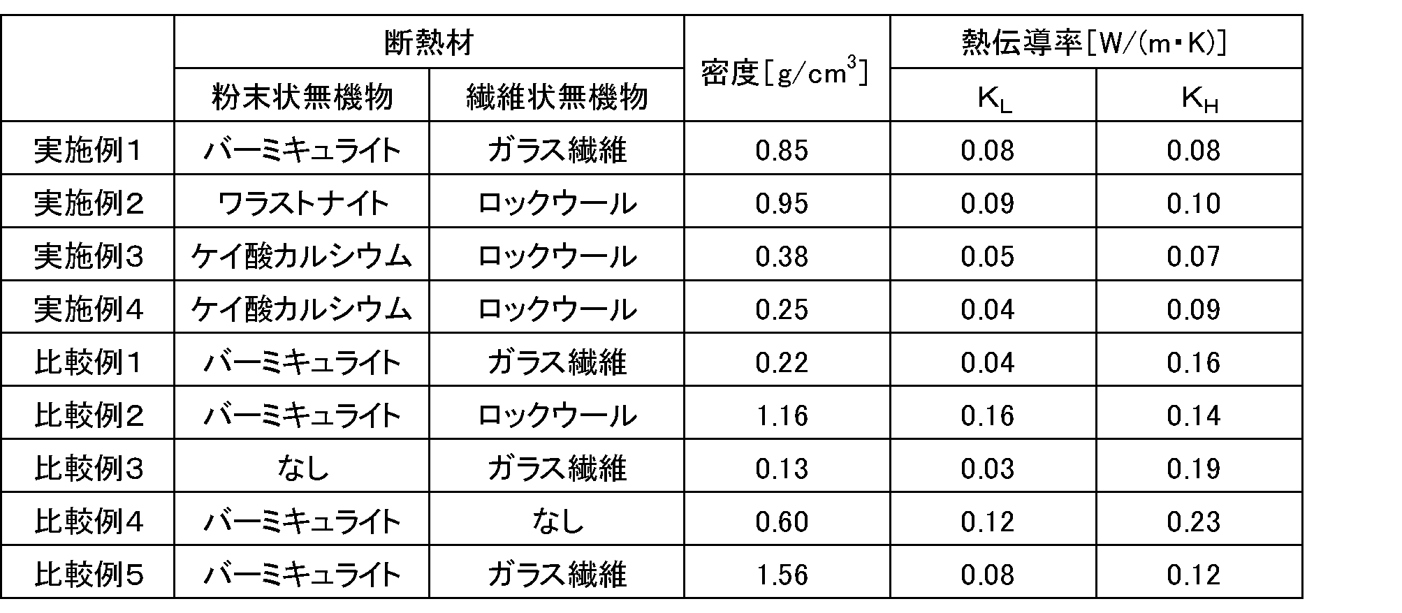 Figure JPOXMLDOC01-appb-T000002