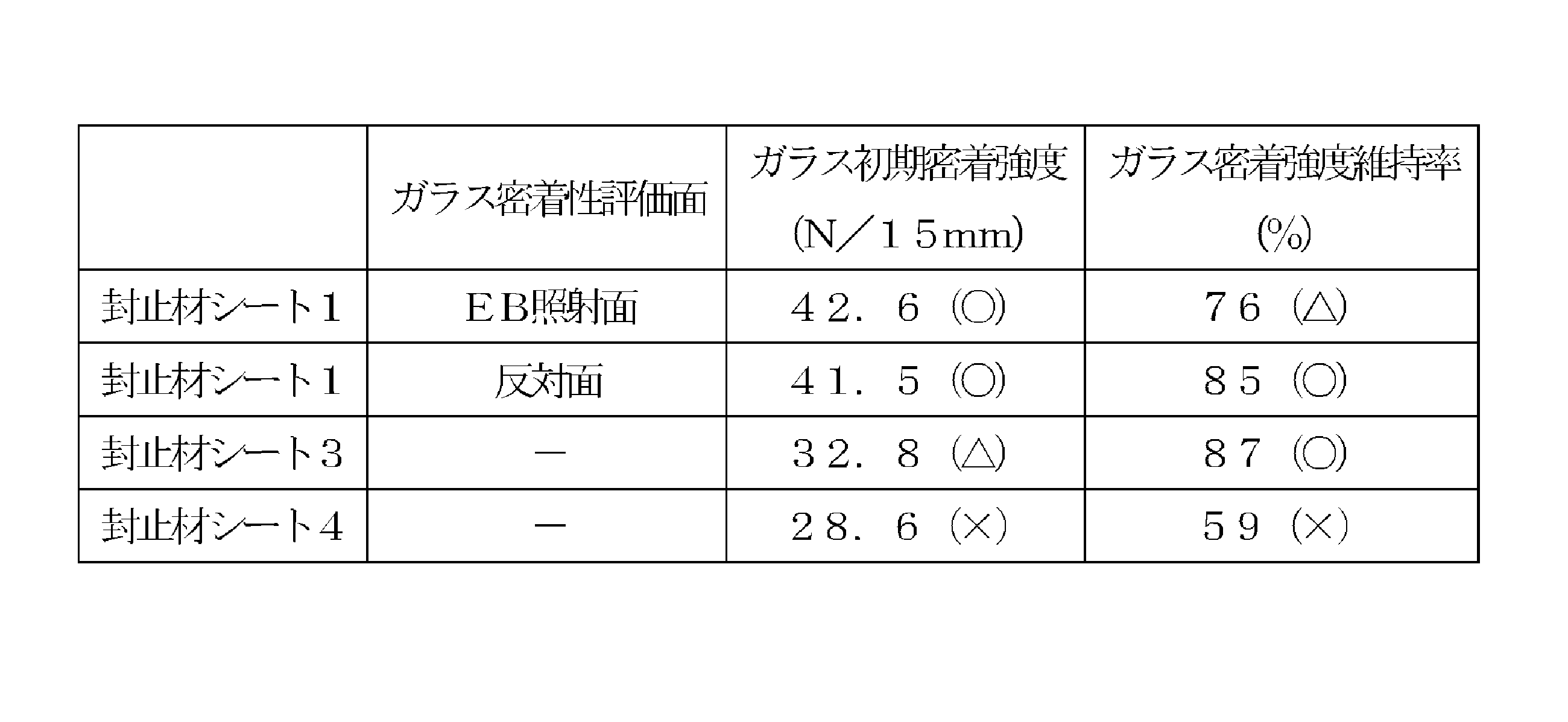 Figure JPOXMLDOC01-appb-T000005