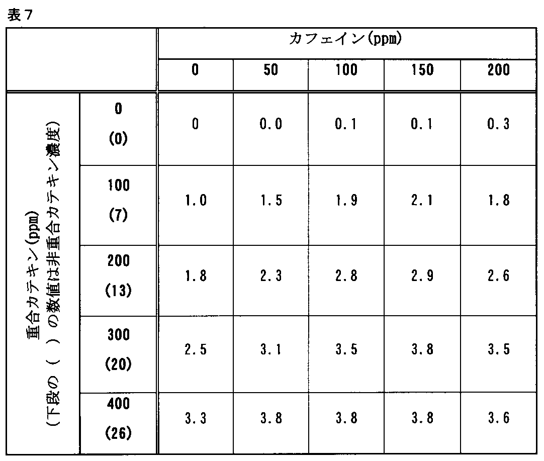 Figure JPOXMLDOC01-appb-T000012