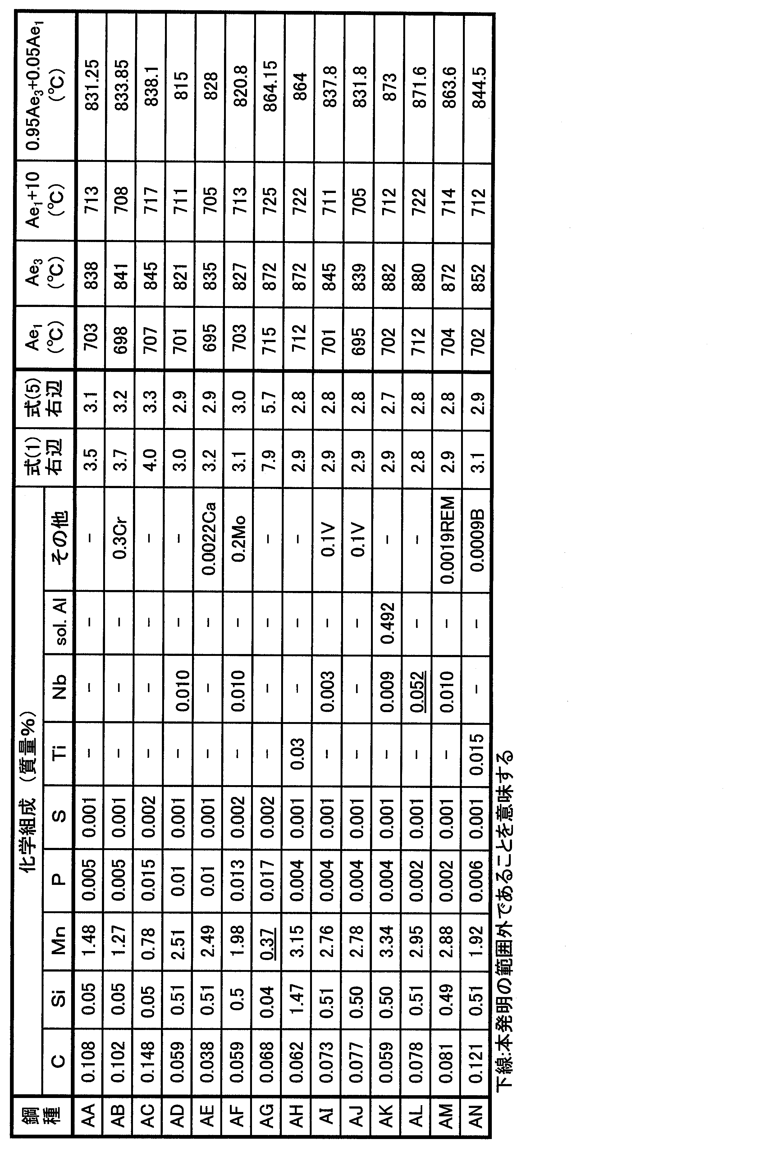 Figure JPOXMLDOC01-appb-T000001