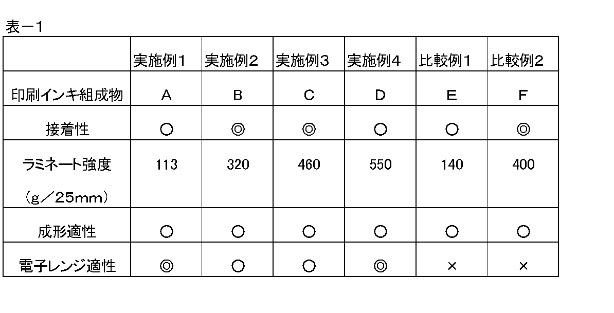 Figure 2004123782