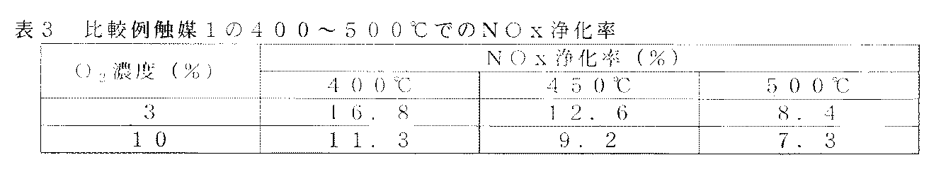 Figure JPOXMLDOC01-appb-T000003