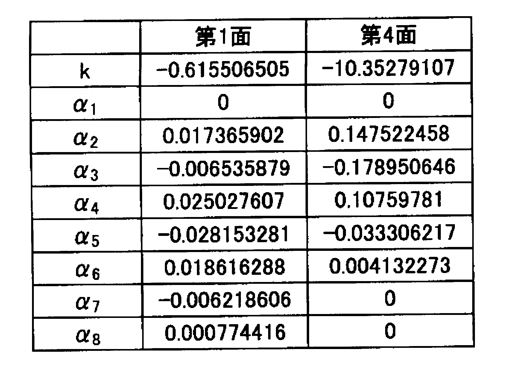 Figure JPOXMLDOC01-appb-T000023