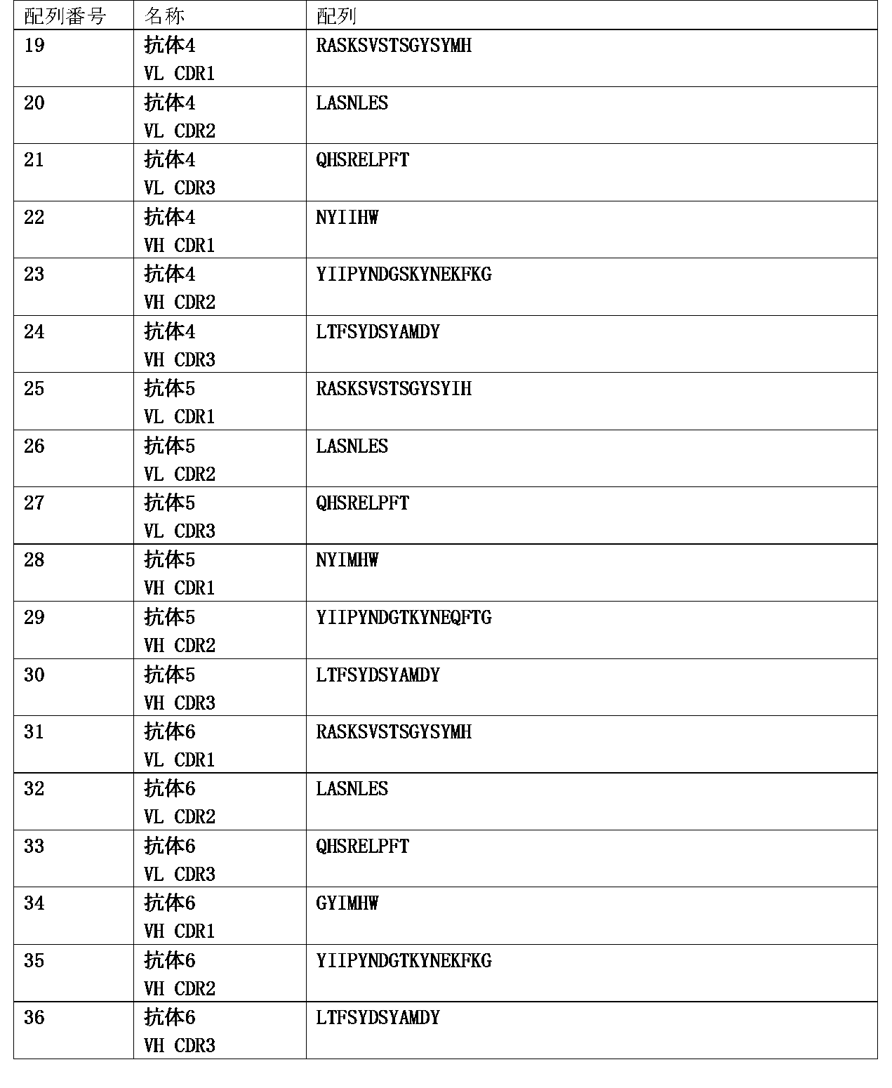 Figure JPOXMLDOC01-appb-T000003