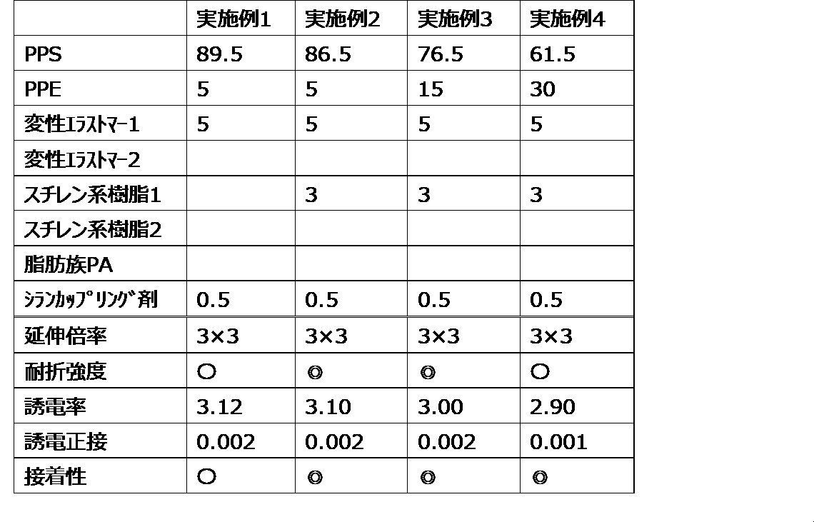 Figure JPOXMLDOC01-appb-T000007
