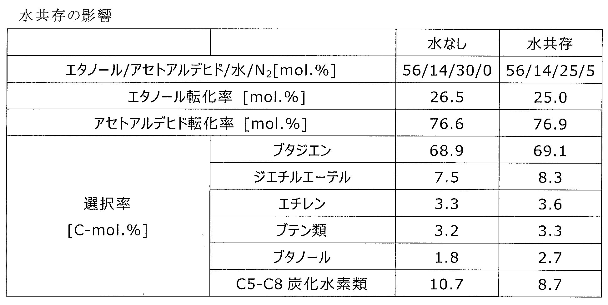 Figure JPOXMLDOC01-appb-T000003